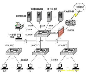 計(jì)算機(jī)網(wǎng)絡(luò)技術(shù) 連接世界的核心引擎